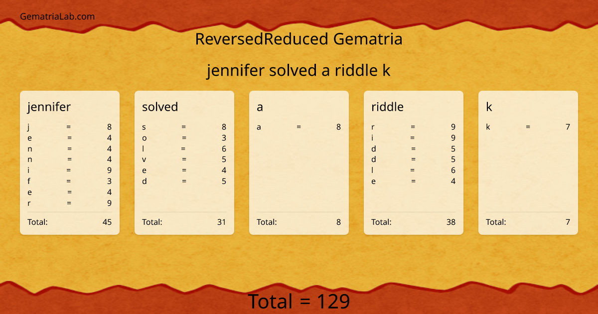 jennifer solved a riddle k in reversedReduced Gematria